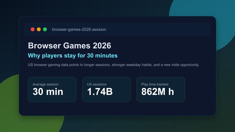 Browser Games 2026: Why Players Stay for 30 Minutes