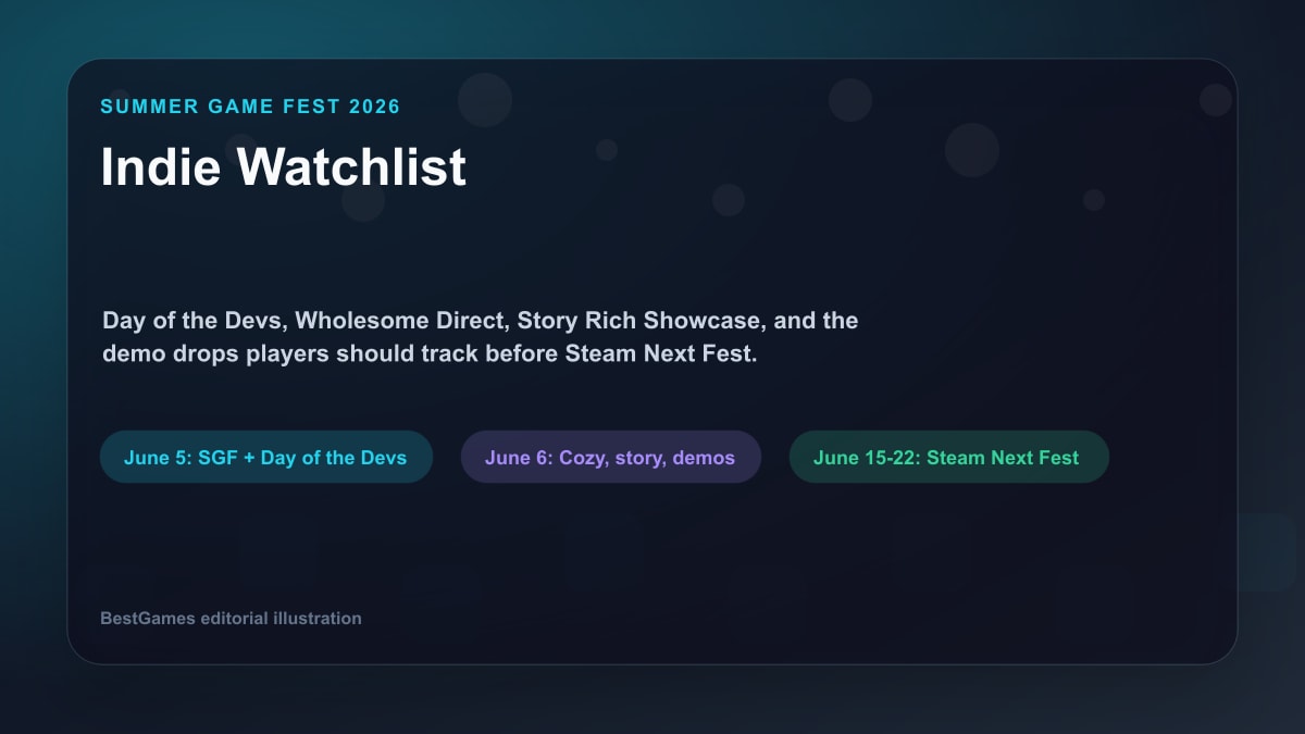 Summer Game Fest 2026 Indie Watchlist: Day of the Devs, Wholesome Direct, and the Demo Drops Players Should Track